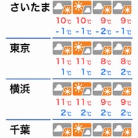 ウェザーニューズ：関東南部の天気　2月1日（水）～4日（土）