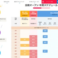 2017年 年中児のスケジュール