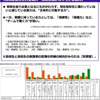 将来必要とされる能力・現在生徒が持っている能力　画像引用：「高校の進路指導・キャリア教育に関する調査2016」リクルート進学総研調べ