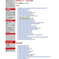 東京参加校リスト（9月23日現在）