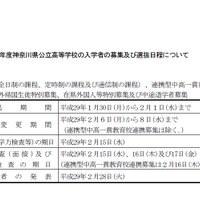 平成29年度（2017年度）神奈川県公立高等学校入学者選抜の日程
