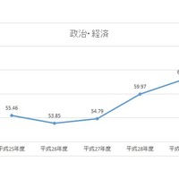 政治・経済