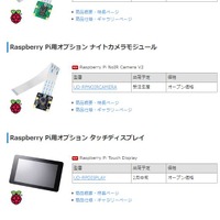 Raspberry Piオプション