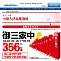 中学受験2017】早稲アカ「御三家」合格者数、塾史上最多の356人（2/3 