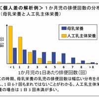 個人差の解析例