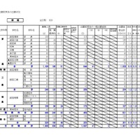 釧路学区　平成29年度（2017年度）公立高等学校入学者選抜出願変更後の出願状況（平成29年2月3日16:00現在の数）　※画像は平成年2月14日公開の資料