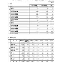 秋田県公立高校 前期選抜の合格状況