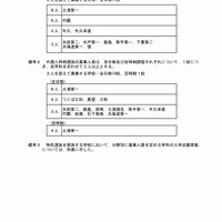 茨城県教育委員会　平成29年度茨城県立高等学校第1学年入学志願者数等（志願先変更前）（4/5）