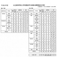 学校別出願者数