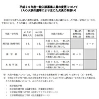 北海道大学のAO入試の選考により生じた欠員の取扱い
