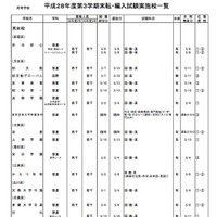 私立高校・男女校の実施校一覧（一部）