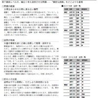 横浜翠嵐高校　2017年特色検査の分析