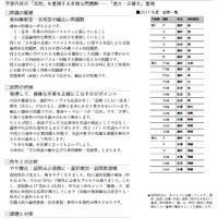 湘南高校　2017年特色検査の分析