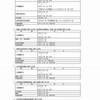 福岡県　平成29年度県立高等学校入学者選抜日程