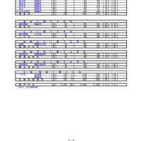 埼玉県教育委員会　平成29年度埼玉県公立高等学校における入学志願者数（8/9）