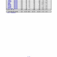 埼玉県教育委員会　平成29年度埼玉県公立高等学校における入学志願者数（9/9）