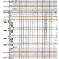 平成29年度県立学校入学者選抜最終志願（2/4）