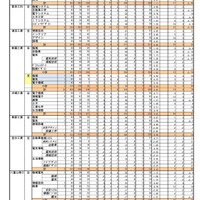 平成29年度県立学校入学者選抜最終志願（3/4）