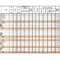 平成29年度県立学校入学者選抜最終志願（4/4）