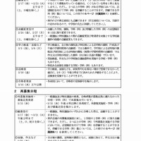 静岡県　公立高等学校入学者選抜の一般選抜日程・再募集日程