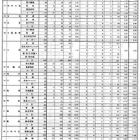 学校別の出願状況