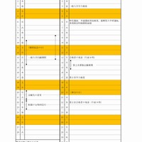 茨城県　平成29年度県立高等学校入学者選抜に関する日程