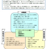 東京都教育委員会　小学校教職課程学生ハンドブック「学生生活を通して」