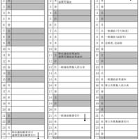 選抜日程　平成29年度（2017年度）徳島県公立高等学校一般選抜