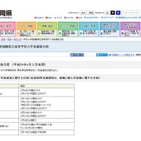 福岡県：入学者選抜日程