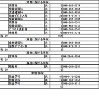 平成29年度 埼玉県公立高校（全日制）入学者選抜における欠員補充人員