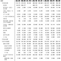 日本の統計2017　子ども1人あたりの学習費