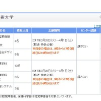 Kei-Net　国公立大欠員補充2次募集実施大学（筑波技術大学）