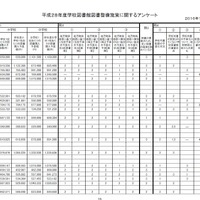 学校図書館整備施策に関するアンケート 市町村別回答（2016年12月31日現在）