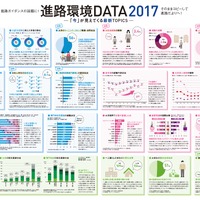 進路環境データ2017