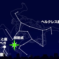 こと座流星群