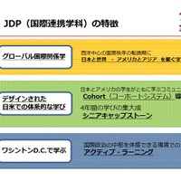 JDP（国際連携学科）の特徴