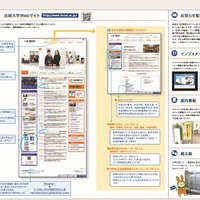 学び場ガイド「Webサイト」