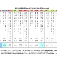 面接を受けたものの辞退した理由