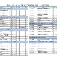 文系学生用「実習部署一覧」