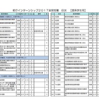 理系学生用「実習部署一覧」1/3