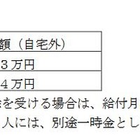 平成29年度「給付奨学金」給付月額