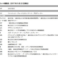 東京2020大会マスコット審査会（2017年5月22日現在）