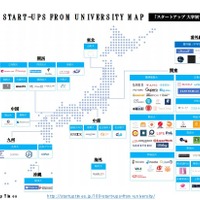 2017年 学生企業家スタートアップ大学別マップ