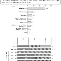 悪影響の有無と内容