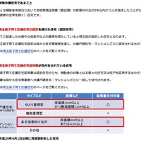 補助対象となる住宅