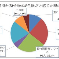 母体が危険だと感じた理由