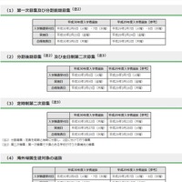 平成30年度（2018年度）東京都立高等学校入学者選抜・学力検査に基づく選抜の日程