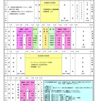 平成29年度メディカル・キャンプ・セミナー　日程表