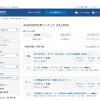 Vorkers　社員満足度ランキングによる新卒採用企業リサーチ