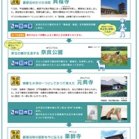 JR東海ツアーズ「親子で行く修学旅行」奈良コース　2日目の旅程